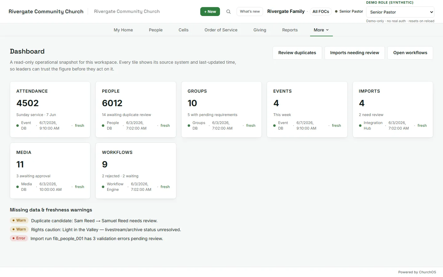 ChurchOS dashboard — read-only operational snapshot, every stat tile stamped with its source system and last-updated time